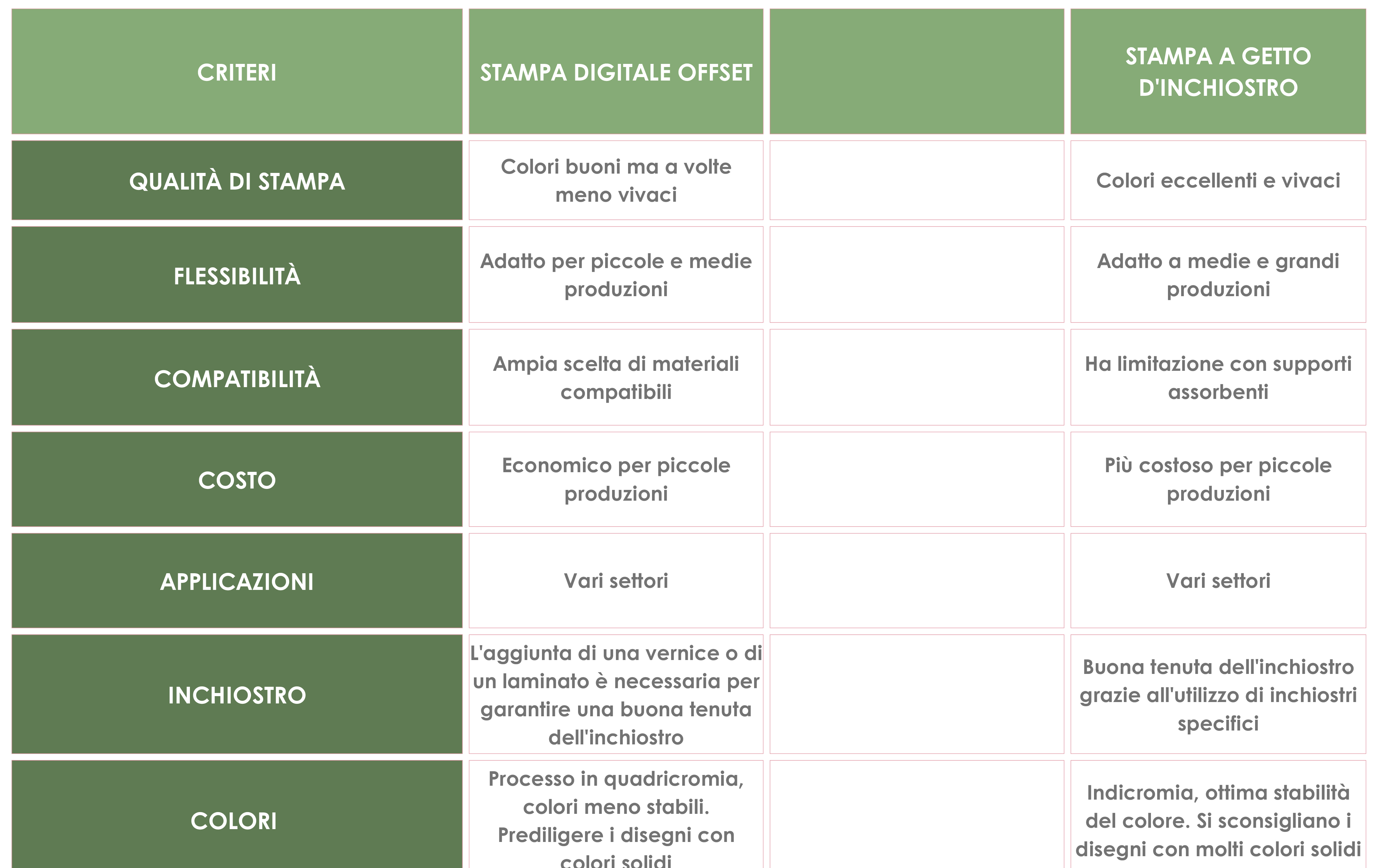 stampa a getto d'inchiostro