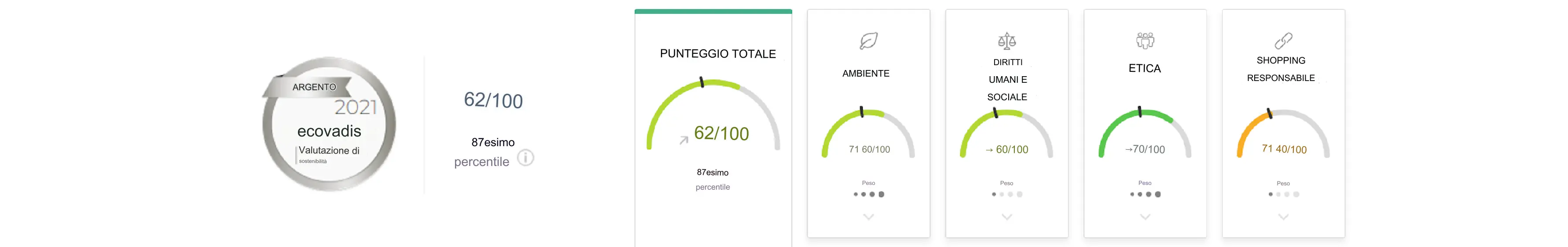 Punteggio Ecovadis